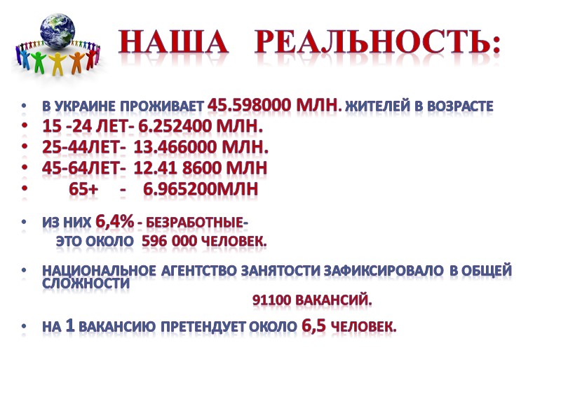 Наша   реальность: В украине проживает 45.598000 млн. жителей в возрасте  15